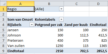 Draaitabellen in Excel basis - Excel 2010