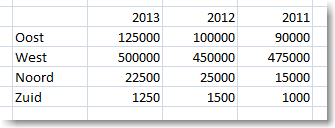 Grafieken maken in Excel 2010 01