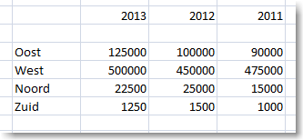 Grafieken maken in Excel 2010 02