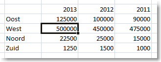 Grafieken maken in Excel 2010 03
