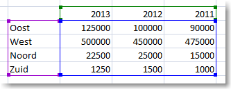 Grafieken maken in Excel 2010 07