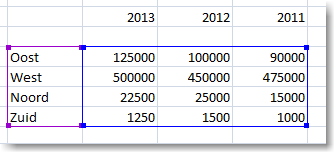 Grafieken maken in Excel 2010 08