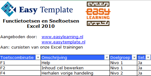 Sneltoetsen Excel 2010 NL