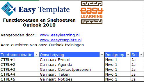 Sneltoetsen Outlook 2010 NL