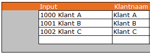Excel functie DEEL