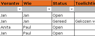 Filters in Excel