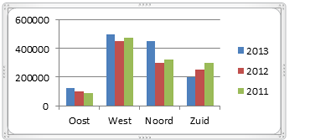 Grafieken-maken-in-Excel-2010