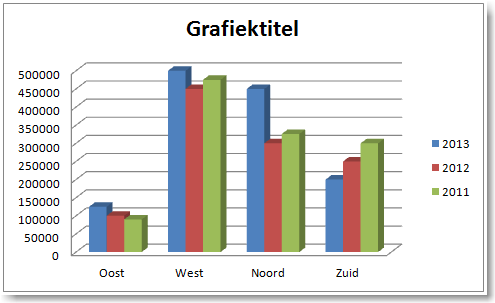 Grafieken maken in Excel