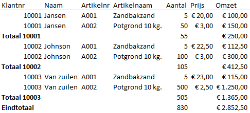 Subtotalen in Excel zonder formules